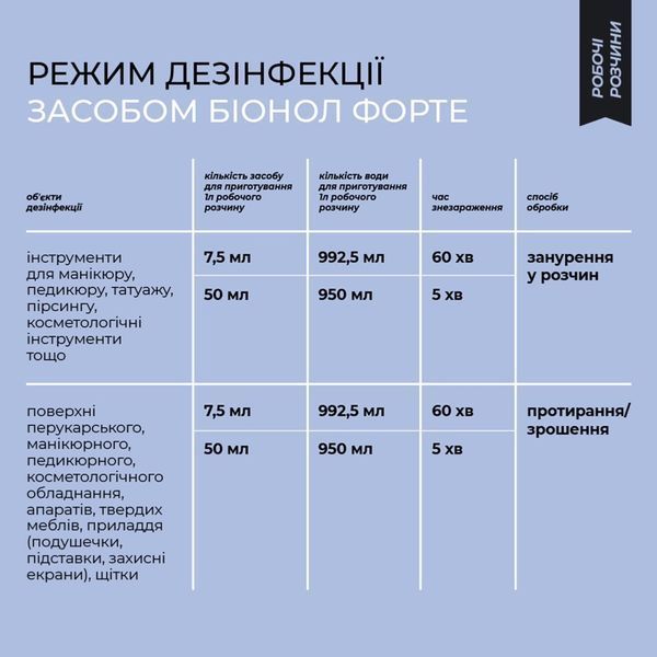 Dezik Дезінфікуючий засіб Bionol (Біонол) для дезінфекції інструментів, ПСО 250 мл 92738 фото