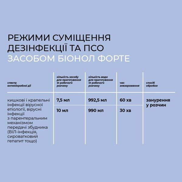 Dezik Дезінфікуючий засіб Bionol (Біонол) для дезінфекції інструментів, ПСО 250 мл 92738 фото