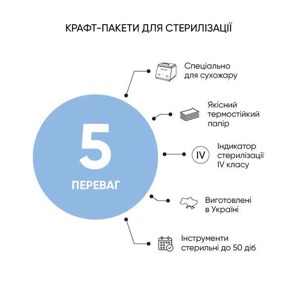 Крафт-пакети Microstop з індикатором 4 класу 60&times;100 мм, 100 шт 1709 фото